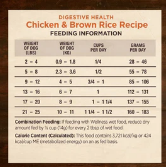Wellness Core Digestive Health Chicken Recipe Dry Dog Food image 1