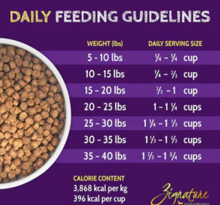 Pets Global Zignature Kangaroo Formula Small Bites Dry Dog Food image 4