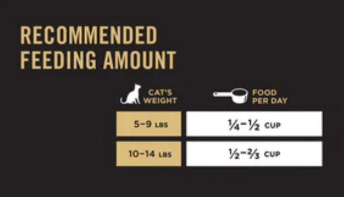 Purina Pro Plan LIVECLEAR Sensitive Skin & Stomach Turkey & Oatmeal Dry Cat Food image 2