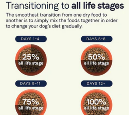Canidae All Life Stages Premium Dry Dog Food - Chicken Meal and Rice image 1
