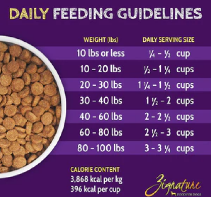 Pets Global Zignature Kangaroo Formula Dry Dog Food image 3