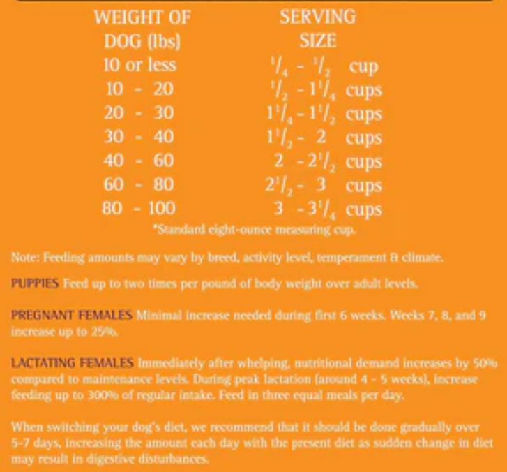 Pets Global Zignature Kangaroo Formula Small Bites Dry Dog Food image 5