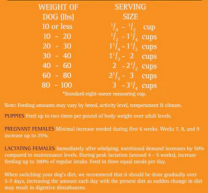 Pets Global Zignature Kangaroo Formula Small Bites Dry Dog Food image 5