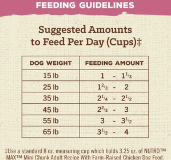 Nutro Max Mini Dry Dog Food image 2