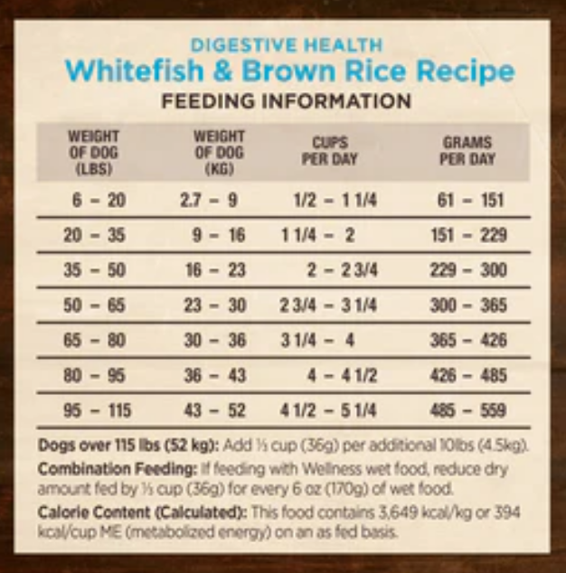 Wellness Core Digestive Health Whitefish Recipe Dry Dog Food image 1