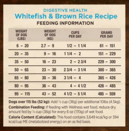 Wellness Core Digestive Health Whitefish Recipe Dry Dog Food image 1